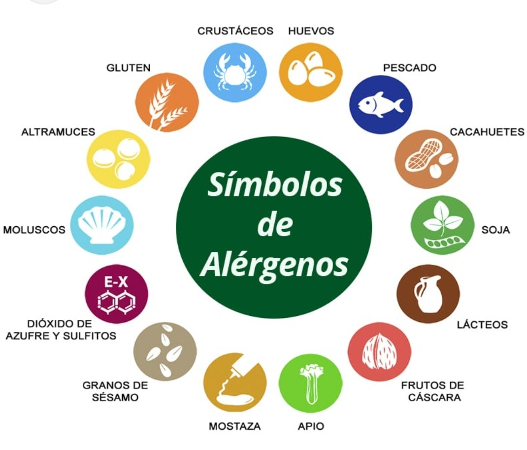 alergenos
